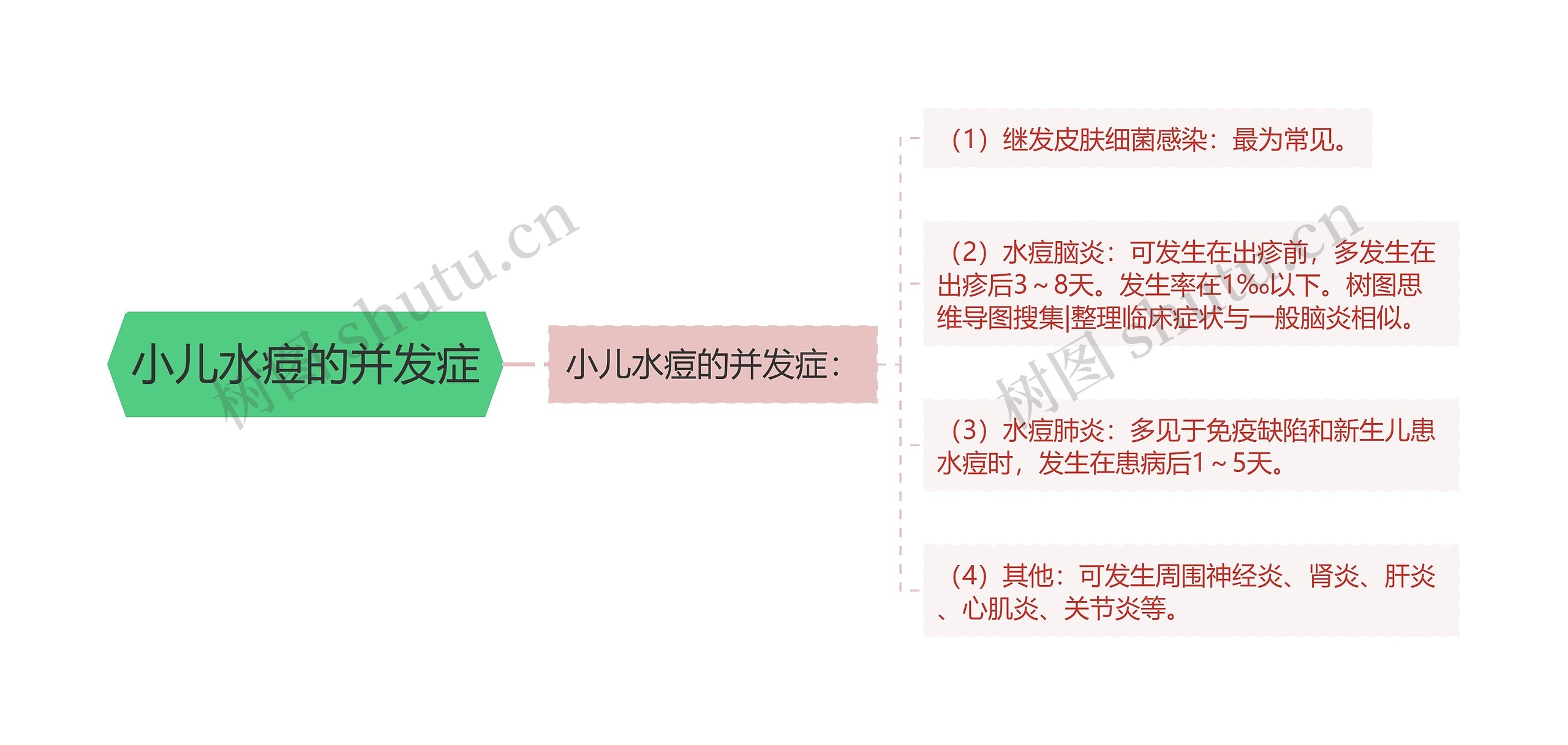 小儿水痘的并发症 小儿水痘的并发症