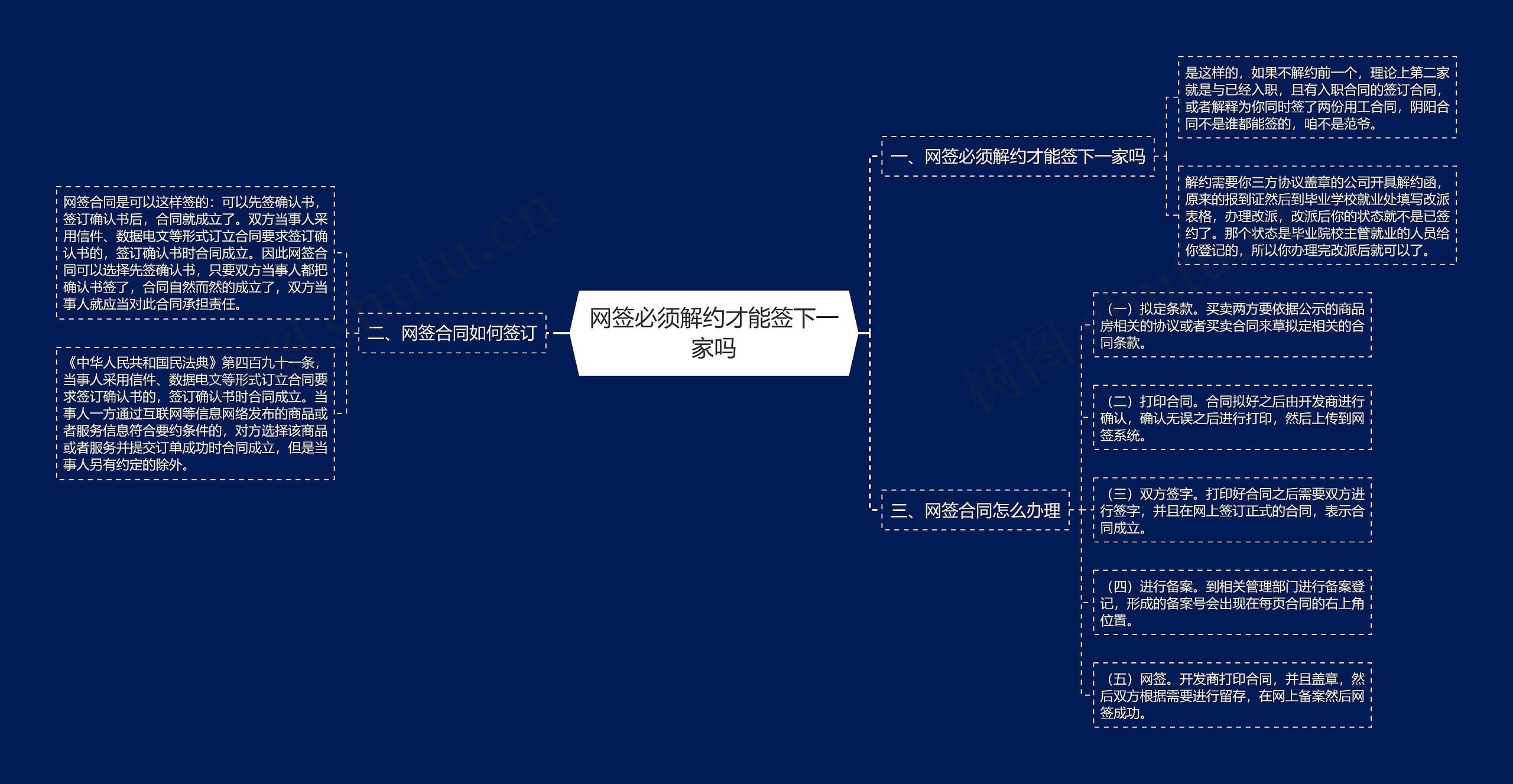 网签必须解约才能签下一家吗