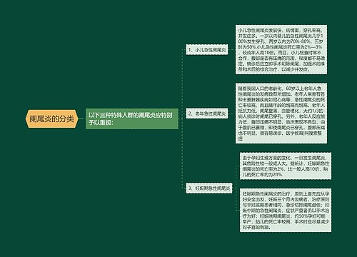 阑尾炎的分类