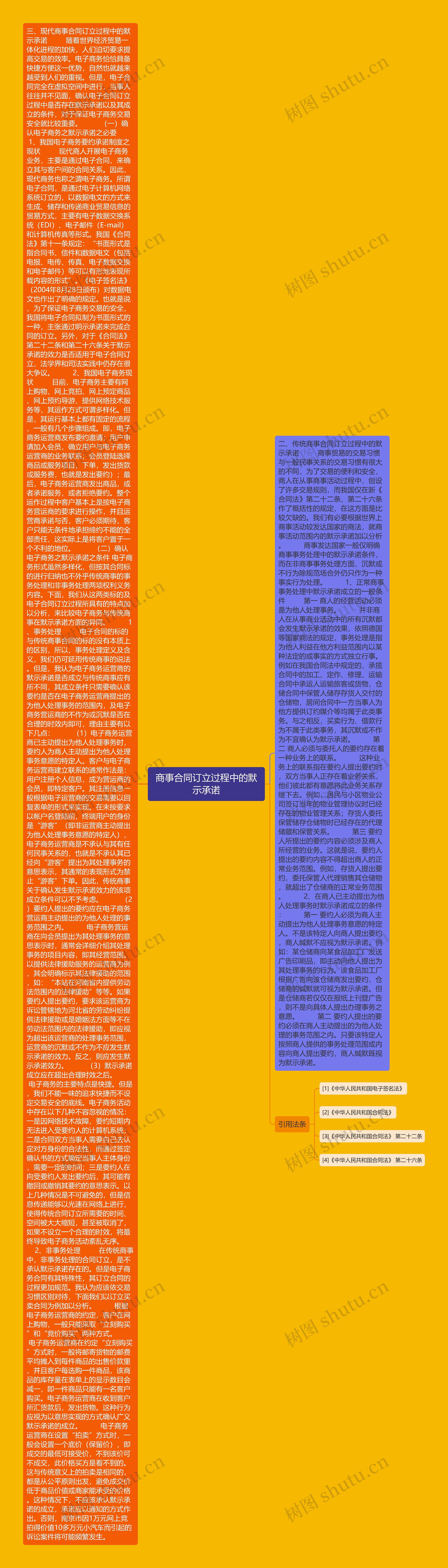 商事合同订立过程中的默示承诺 商事合同订立过程中的默示承诺