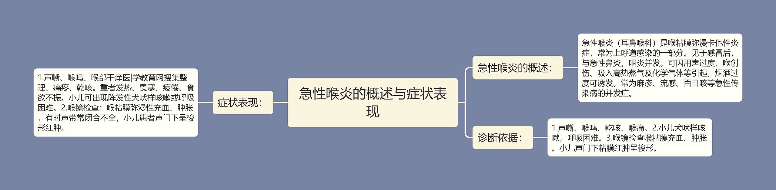 急性喉炎的概述与症状表现 急性喉炎的概述与症状表现