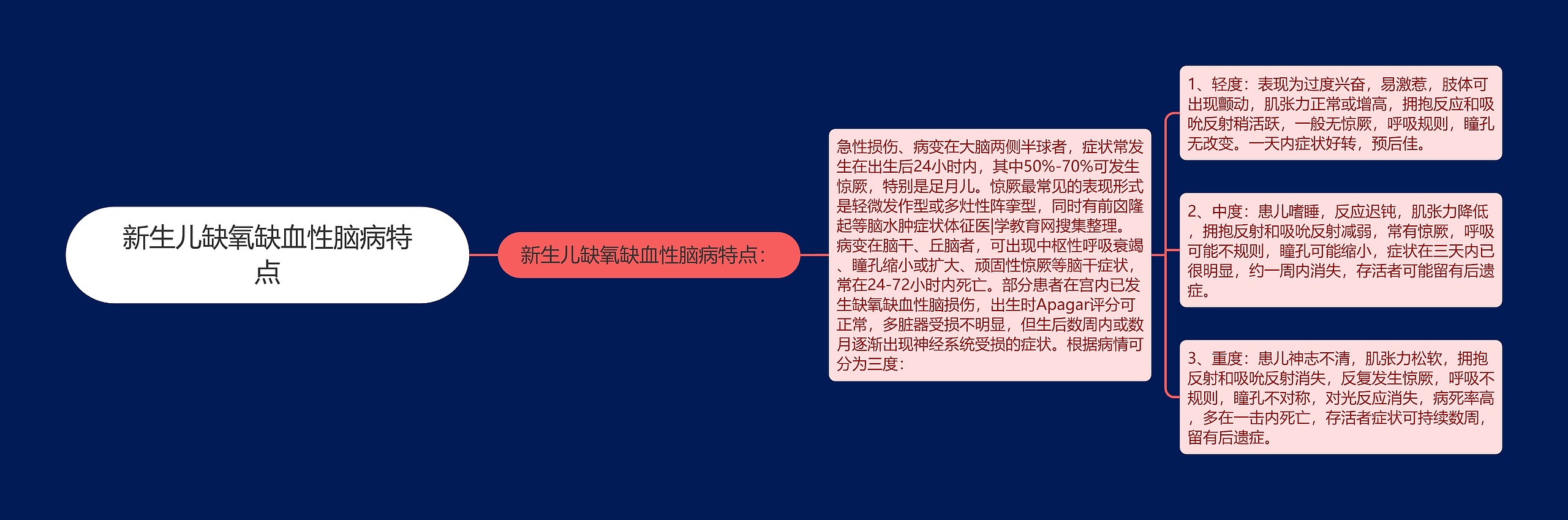 新生儿缺氧缺血性脑病特点 新生儿缺氧缺血性脑病特点