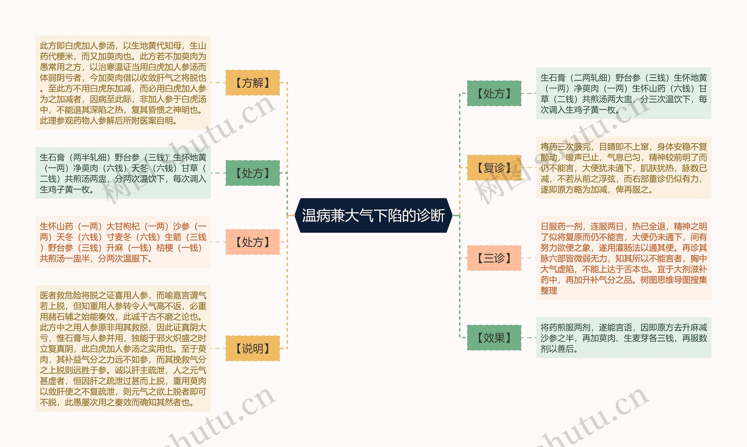 温病兼大气下陷的诊断