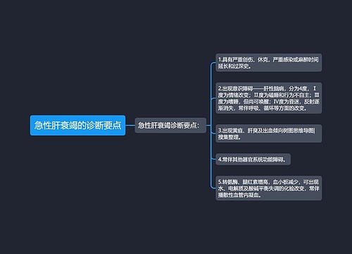 急性肝衰竭的诊断要点