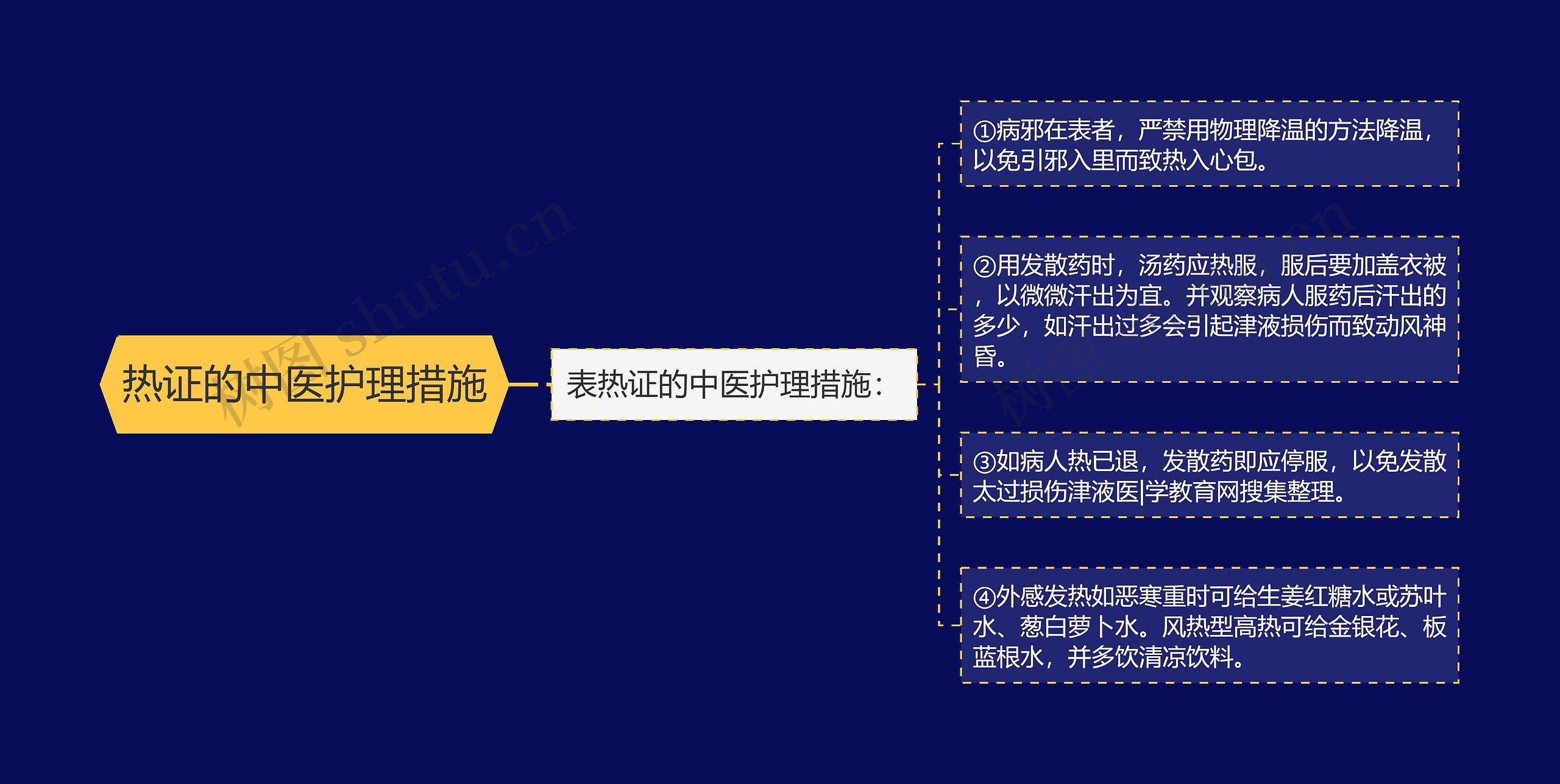 热证的中医护理措施 热证的中医护理措施