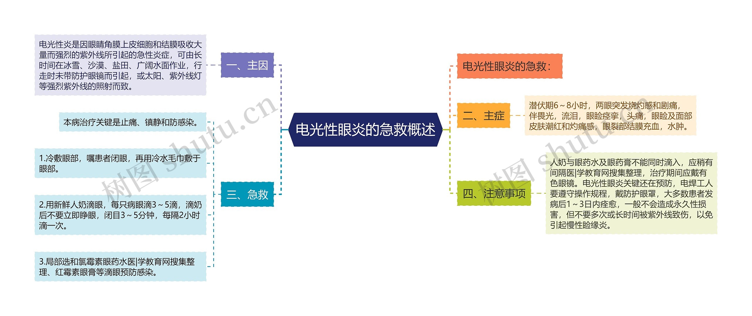 电光性眼炎的急救概述