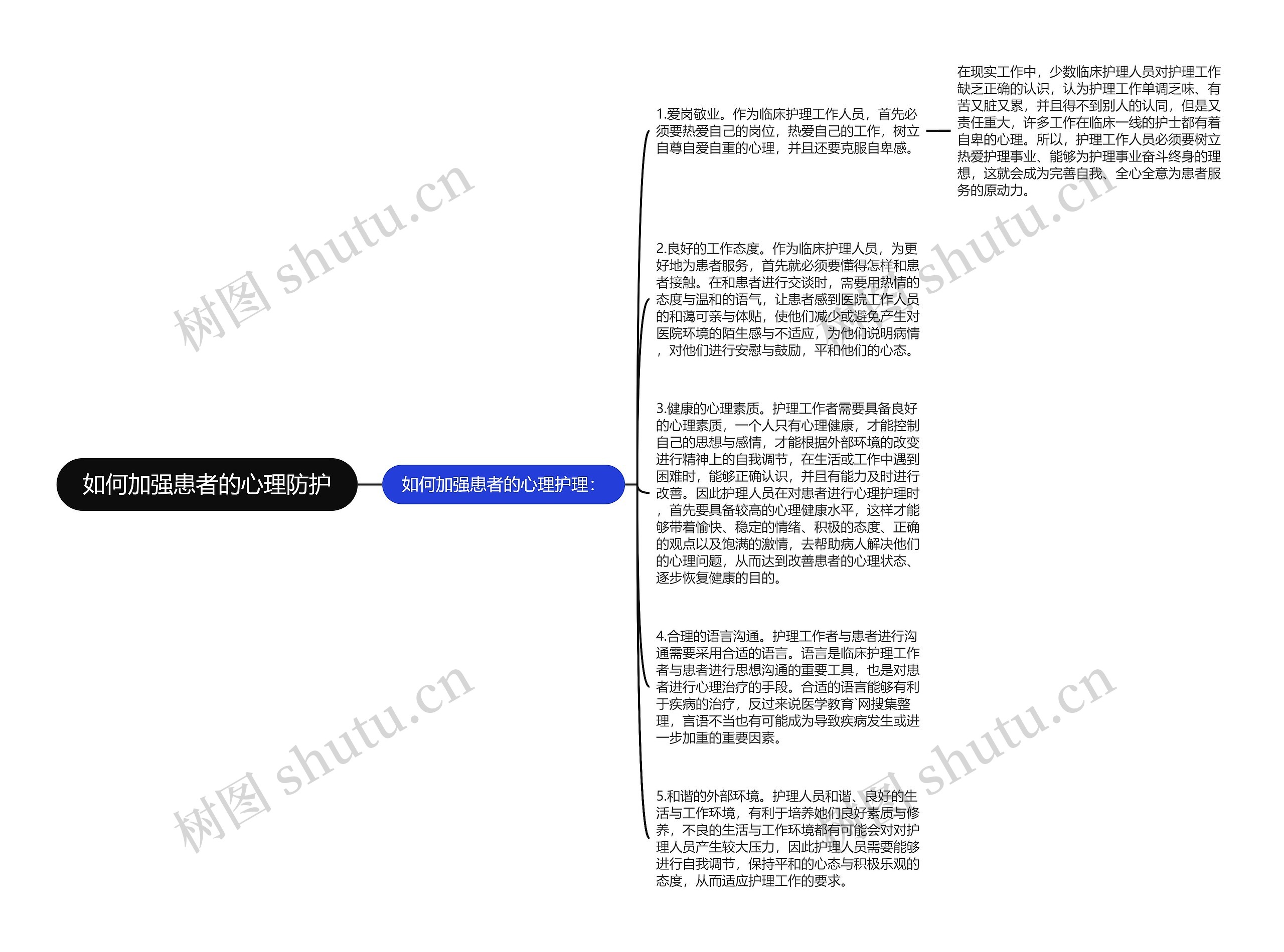 如何加强患者的心理防护