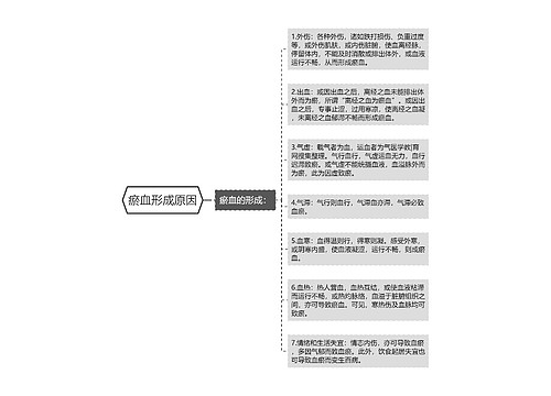 瘀血形成原因