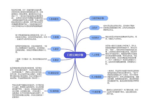 口腔正畸步骤