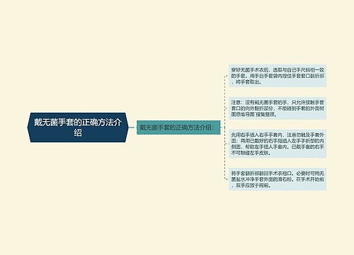 戴无菌手套的正确方法介绍