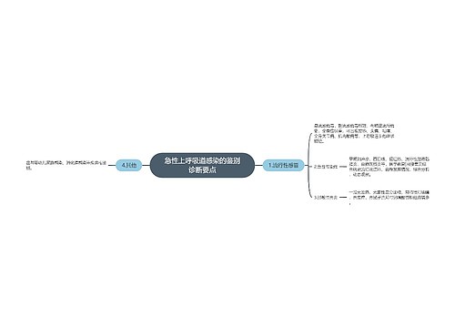 急性上呼吸道感染的鉴别诊断要点