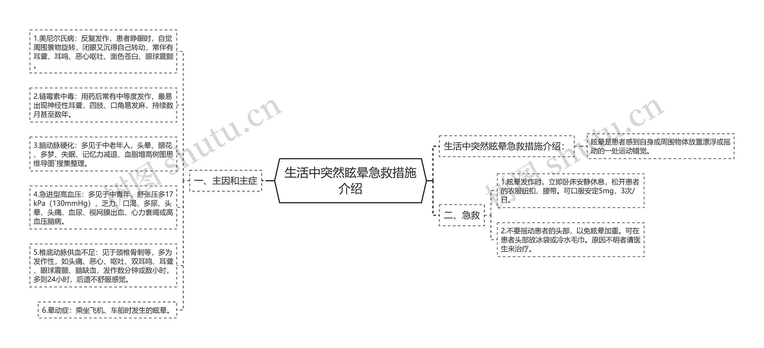 生活中突然眩晕急救措施介绍思维导图