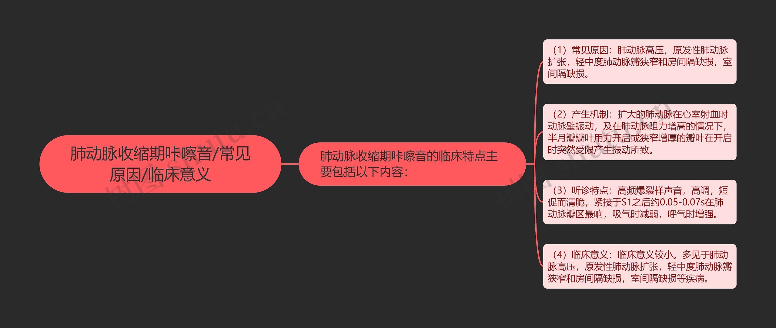 肺动脉收缩期咔嚓音/常见原因/临床意义思维导图