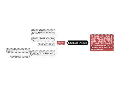 口腔溃疡的几种治疗法
