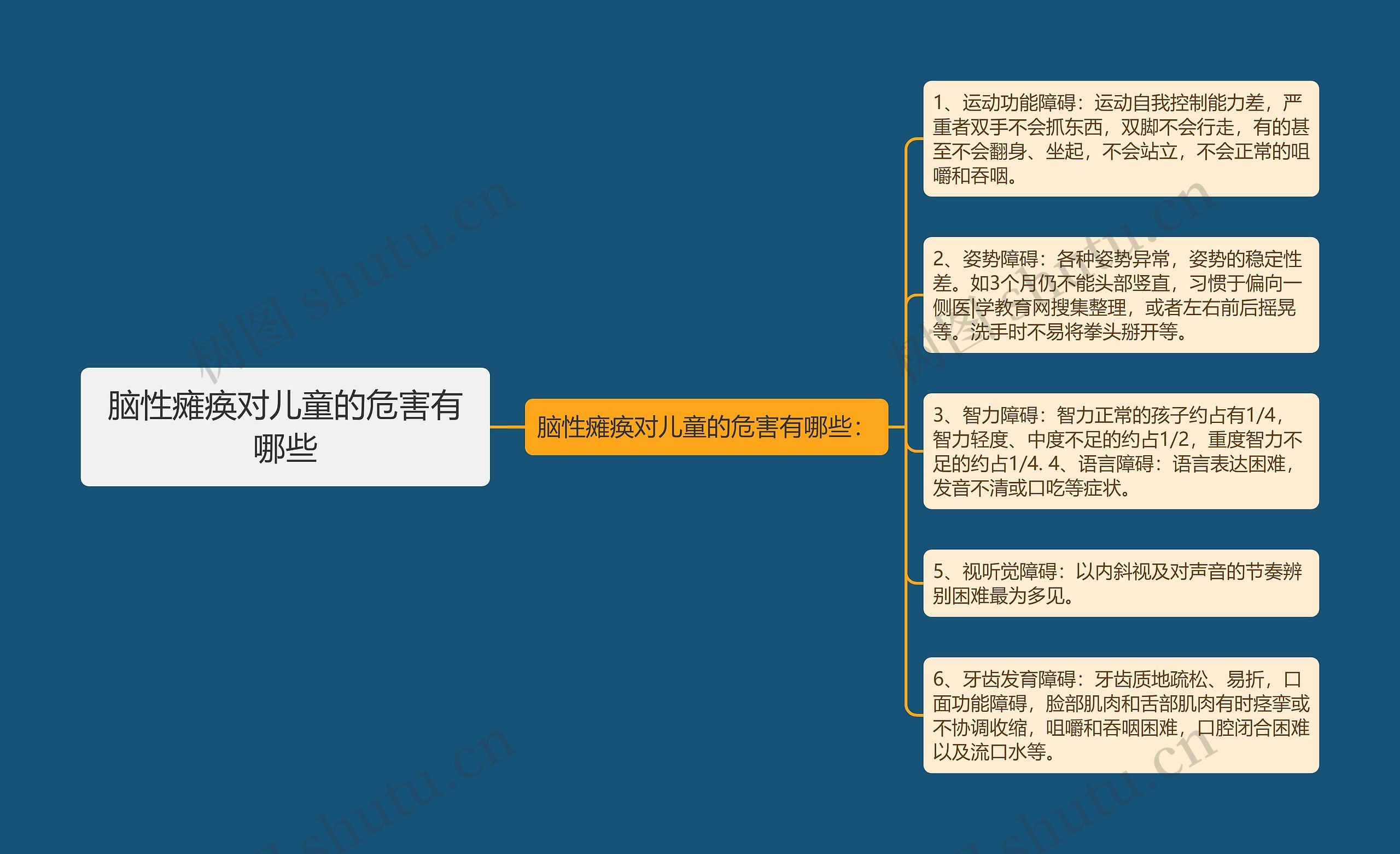 脑性瘫痪对儿童的危害有哪些思维导图