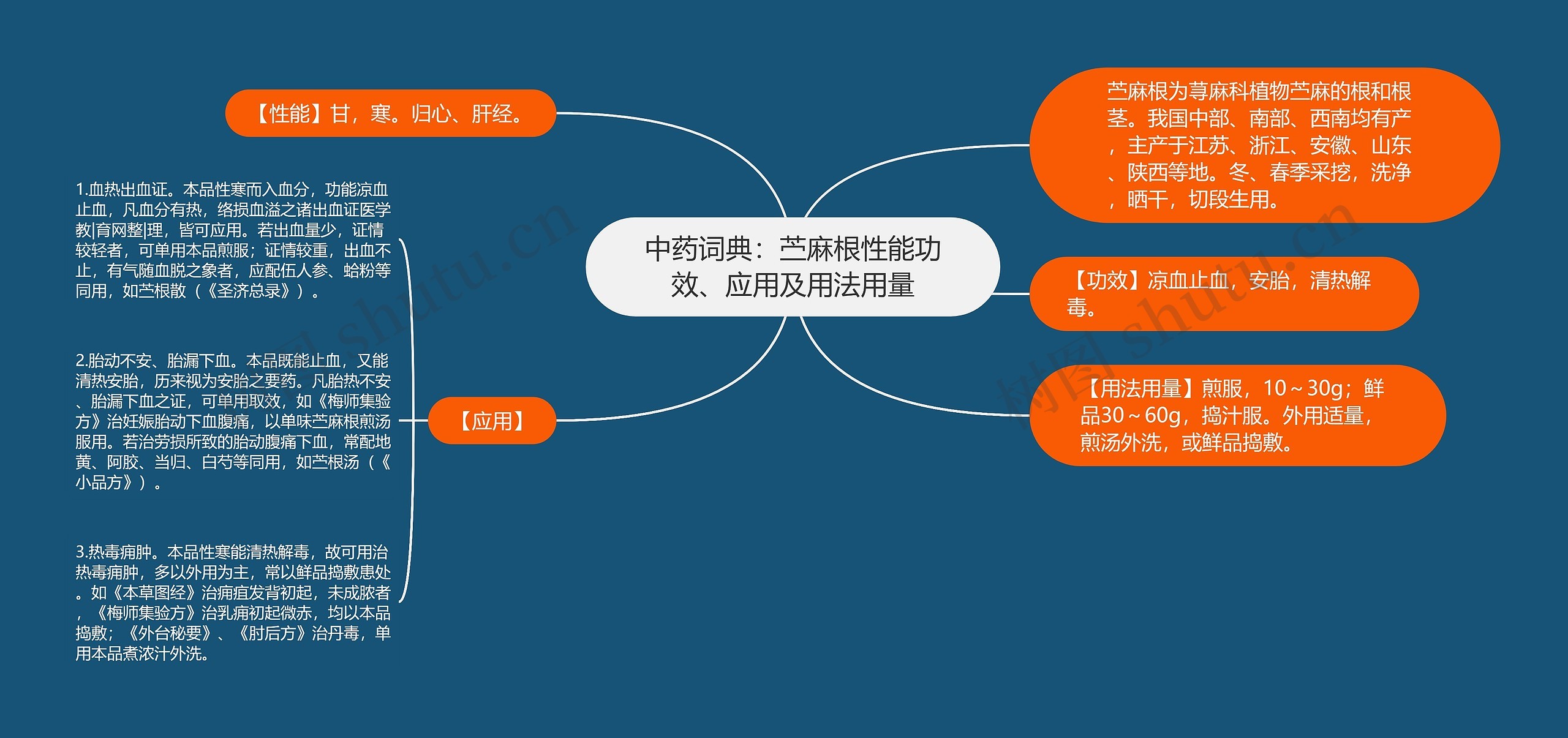 中药词典:苎麻根性能功效、应用及用法用量 中药词典:苎麻根性能功效、应用及用法用量