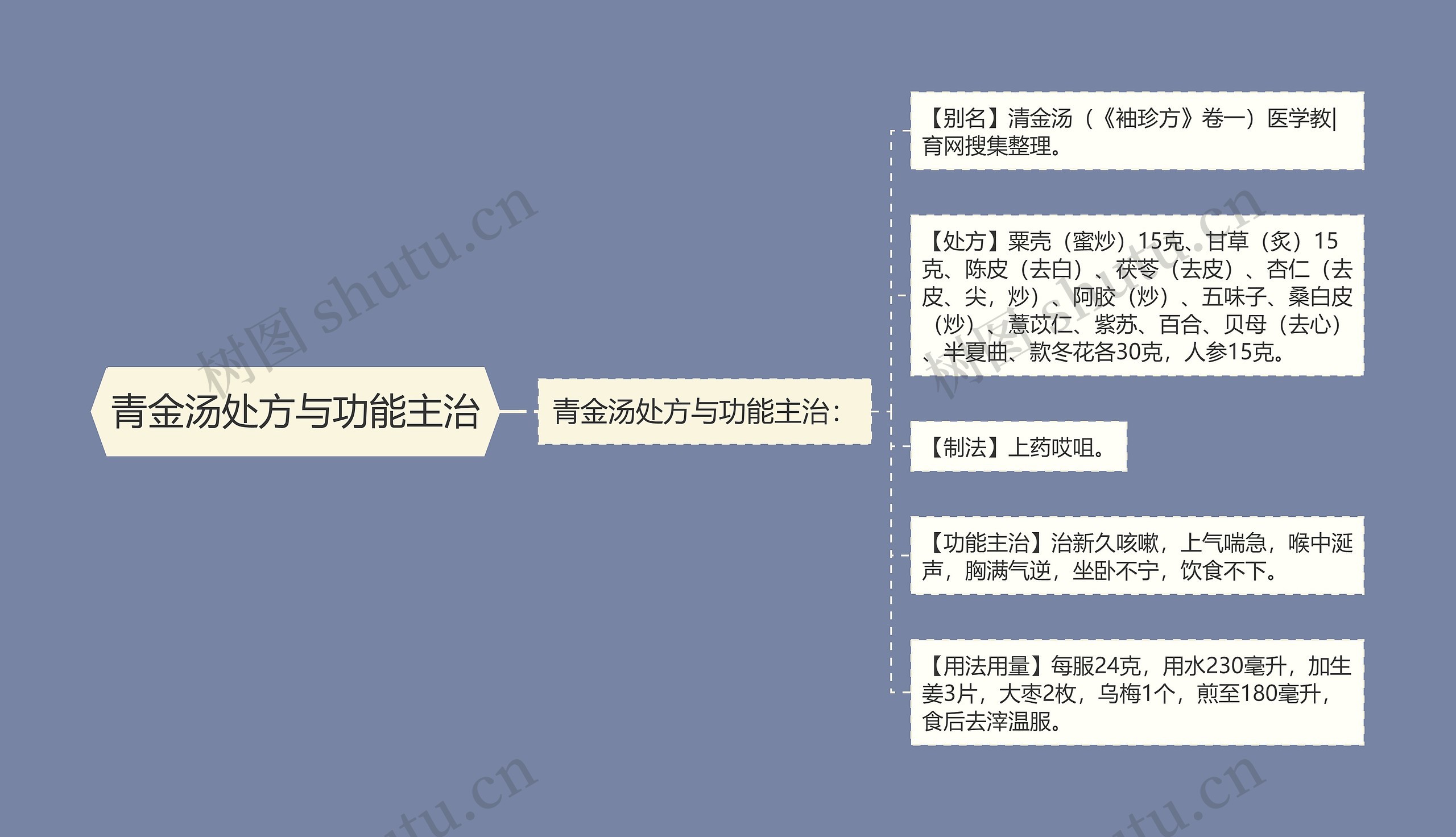 青金汤处方与功能主治 青金汤处方与功能主治