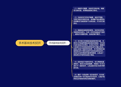 手术基本技术|切开
