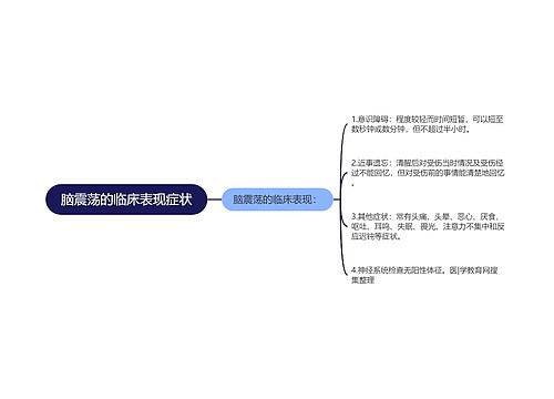 脑震荡的临床表现症状