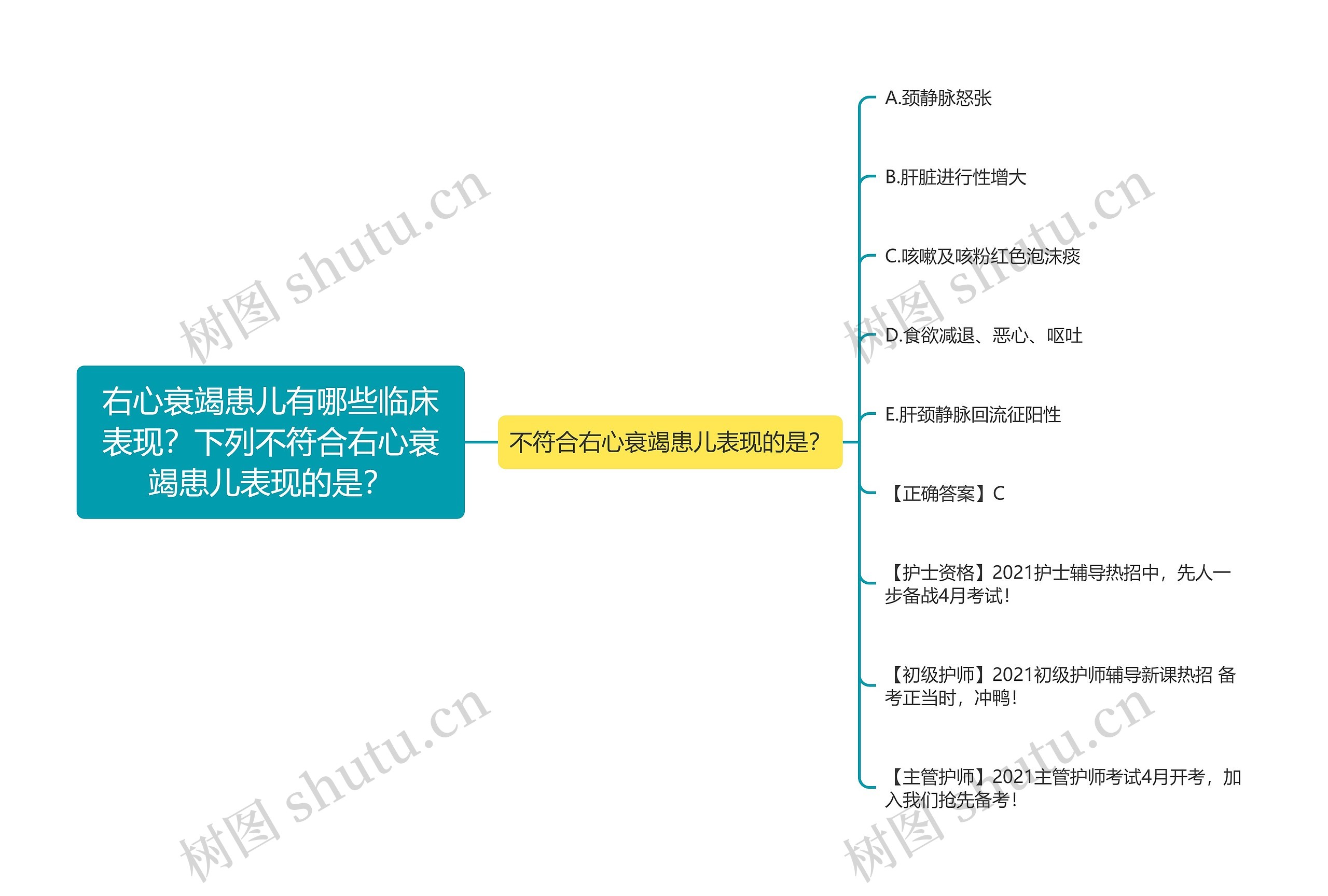 右心衰竭患儿有哪些临床表现？下列不符合右心衰竭患儿表现的是？