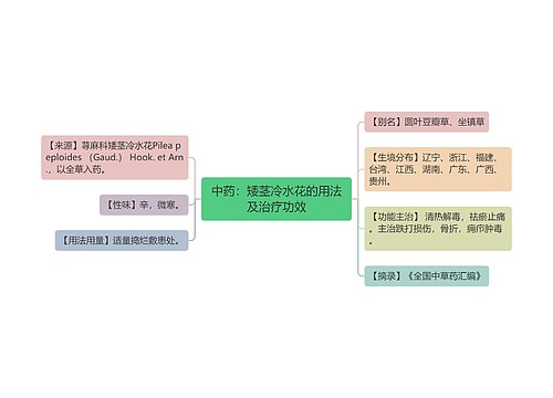 中药：矮茎冷水花的用法及治疗功效