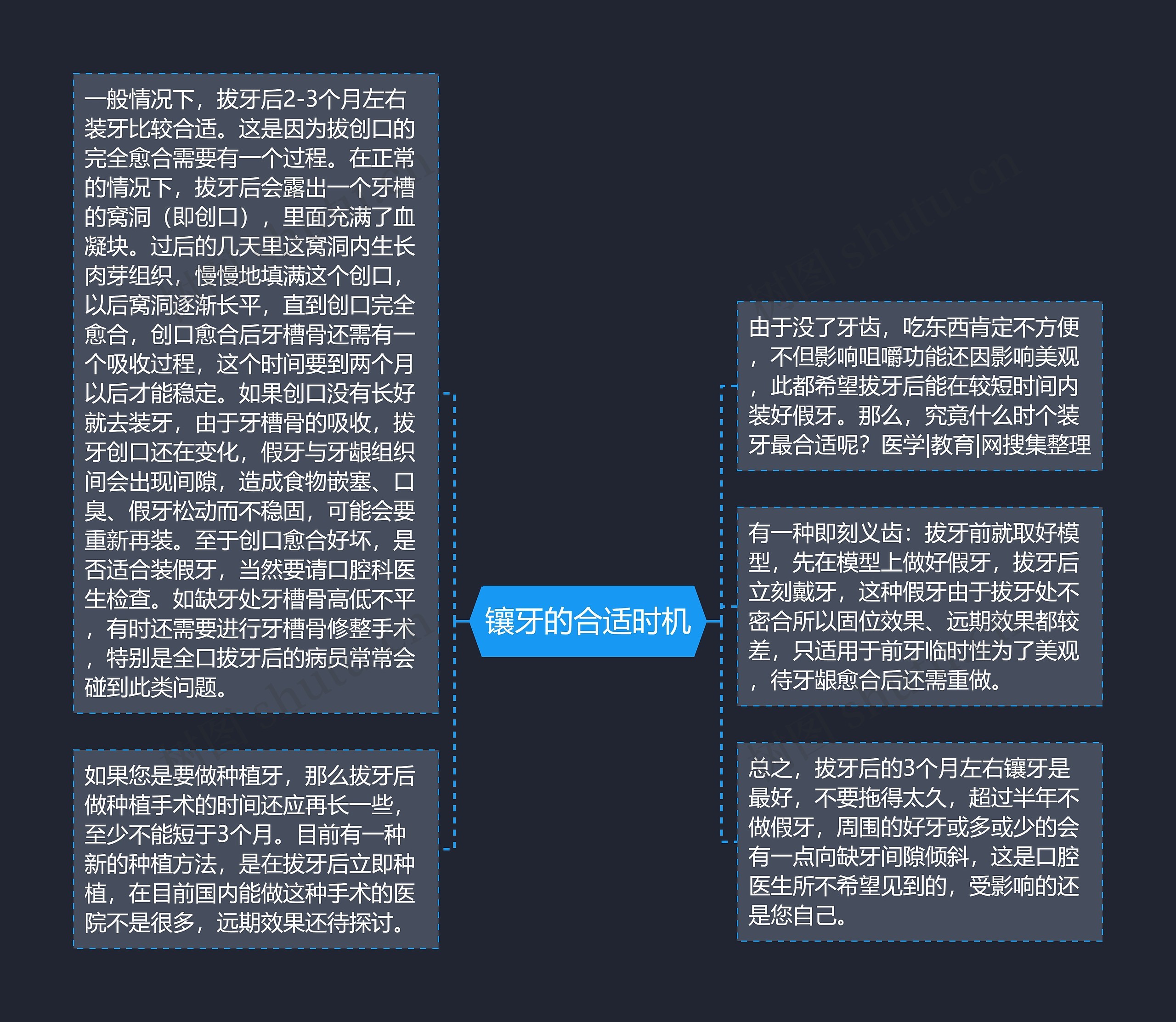 镶牙的合适时机