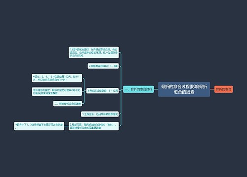 骨折的愈合过程|影响骨折愈合的因素