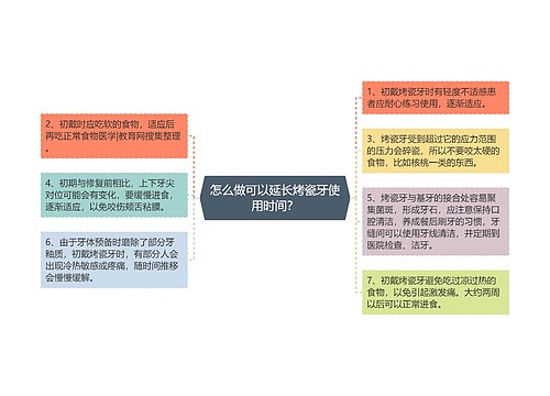 怎么做可以延长烤瓷牙使用时间？