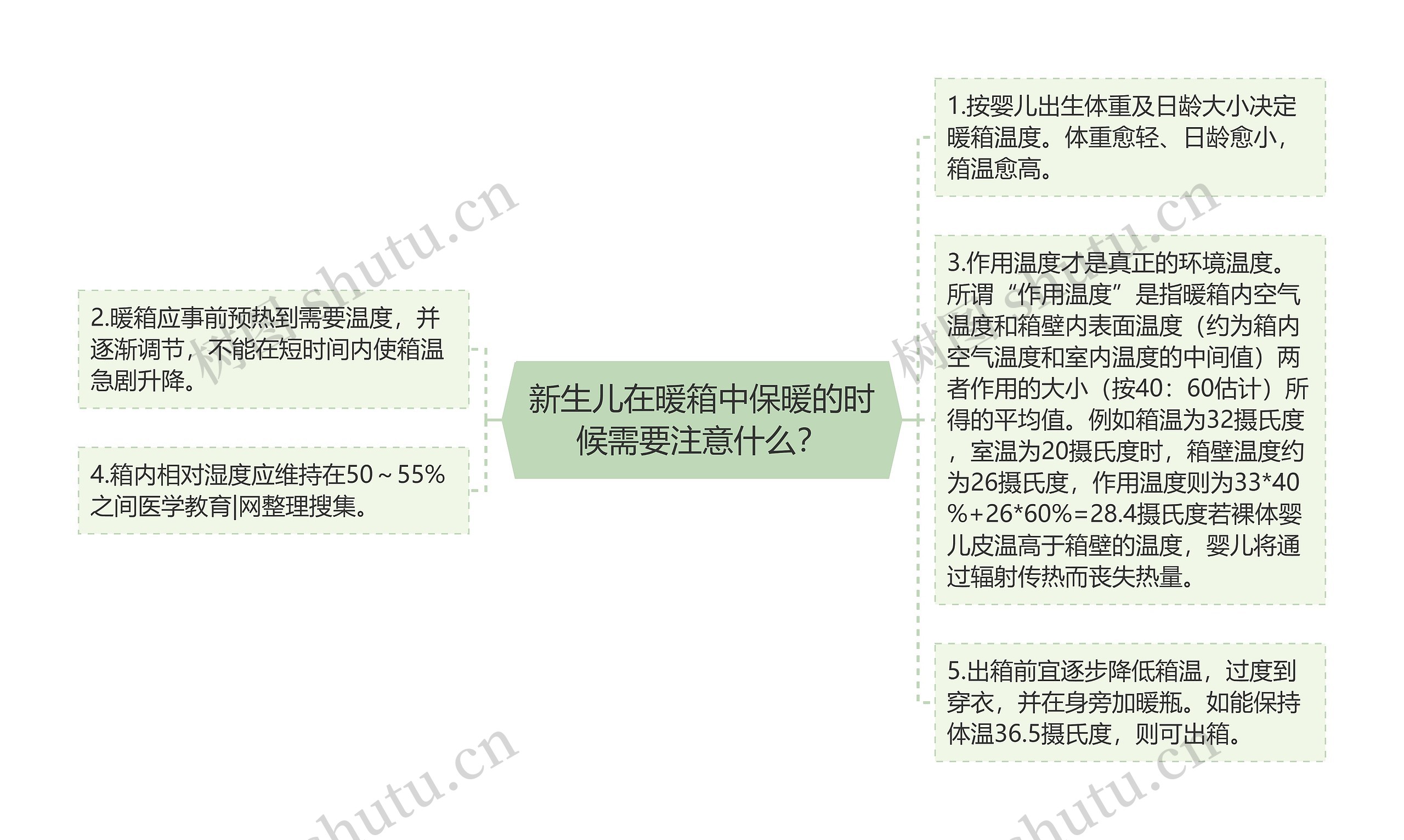 新生儿在暖箱中保暖的时候需要注意什么? 新生儿在暖箱中保暖的时候需要注意什么?