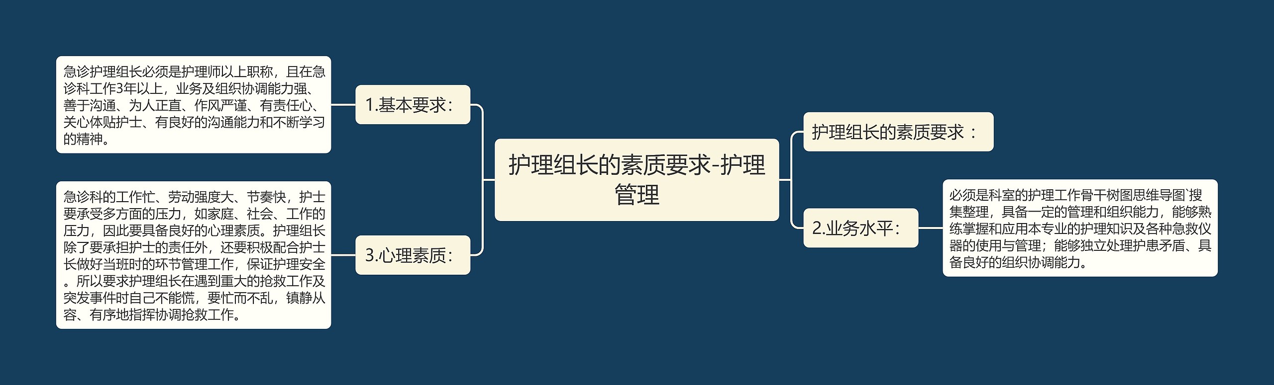 护理组长的素质要求-护理管理思维导图