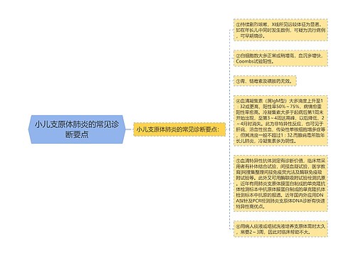 小儿支原体肺炎的常见诊断要点