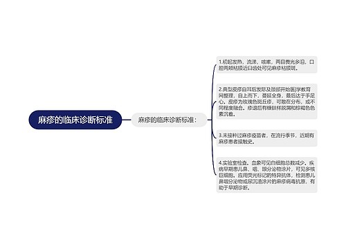 麻疹的临床诊断标准