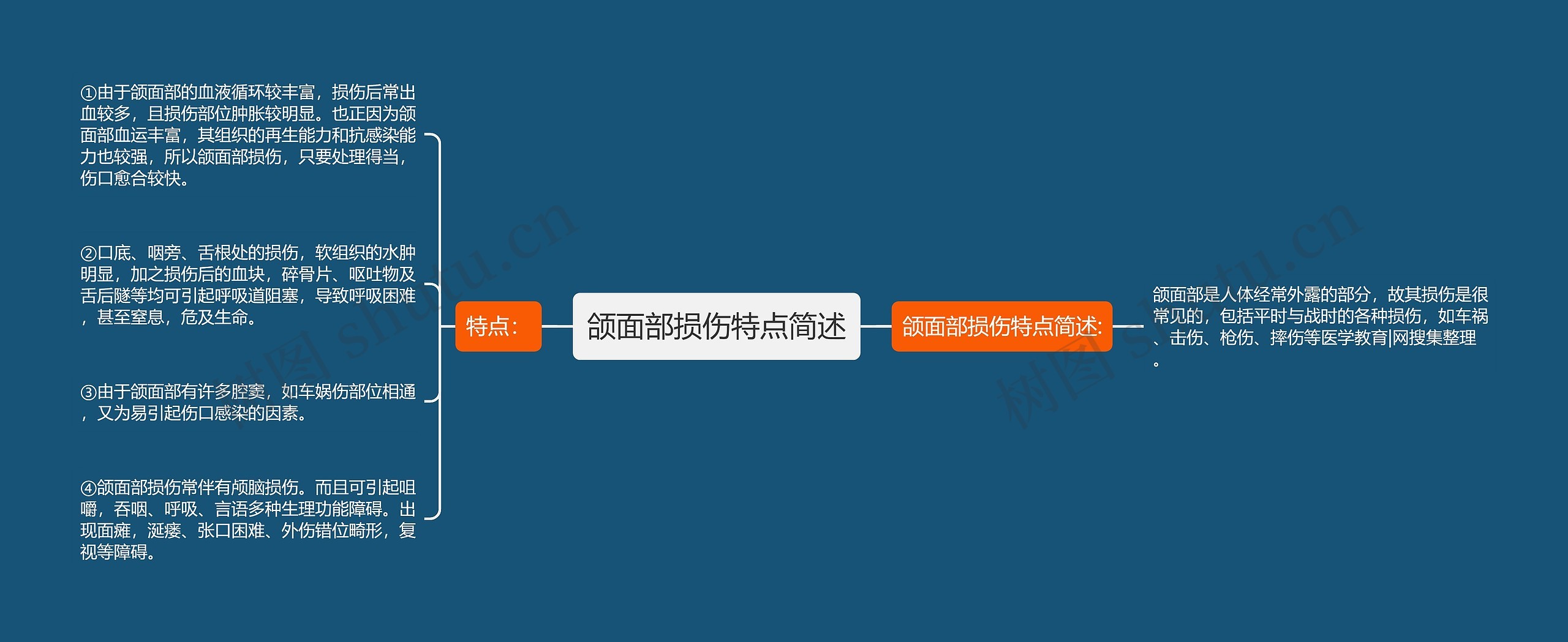 颌面部损伤特点简述 颌面部损伤特点简述