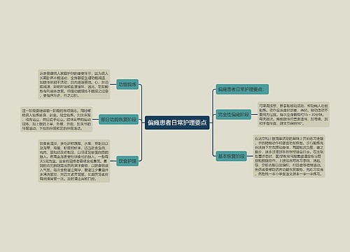 偏瘫患者日常护理要点