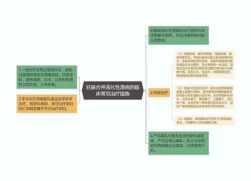 妊娠合并消化性溃疡的临床常见治疗措施