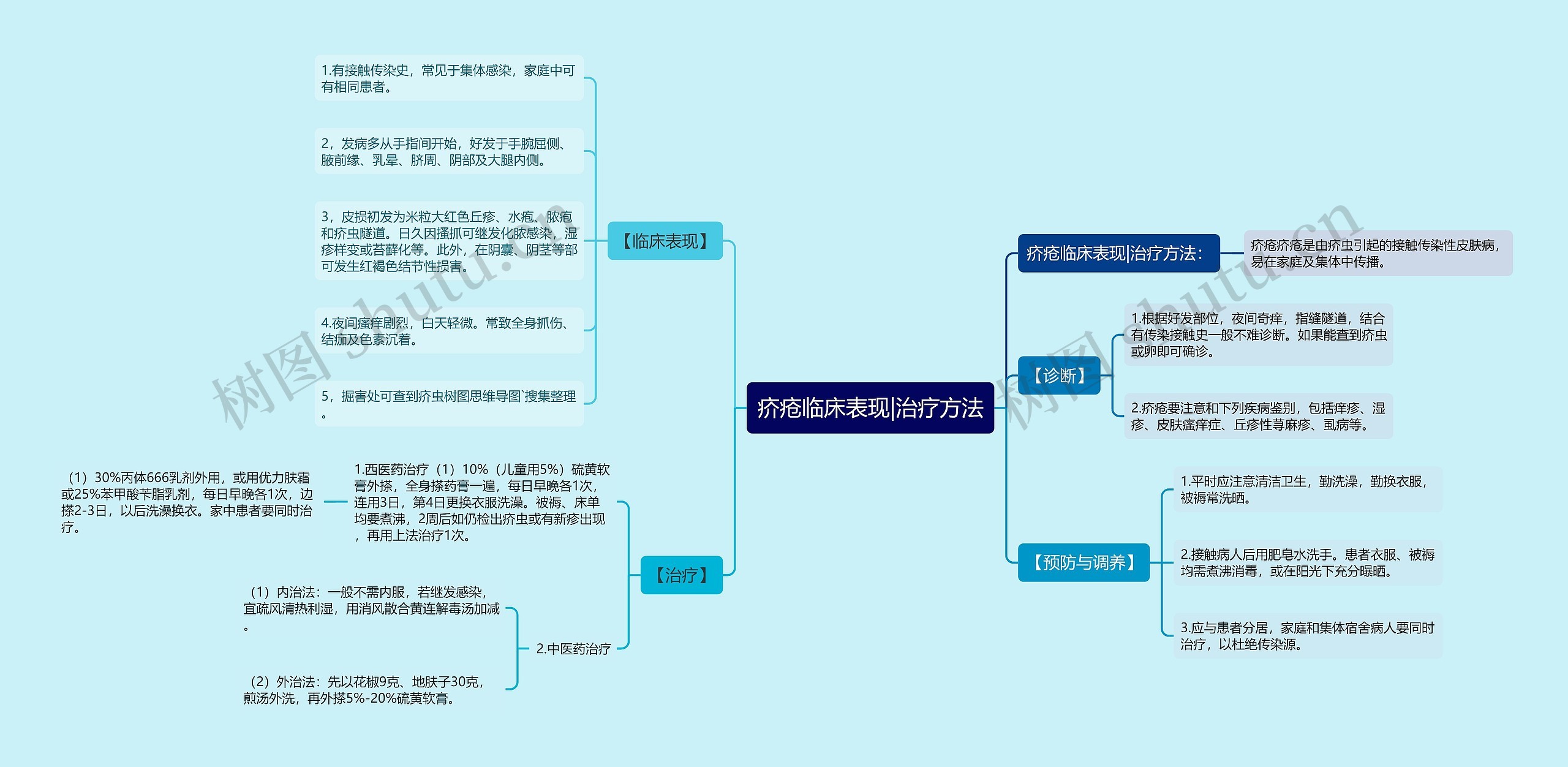 疥疮临床表现|治疗方法 疥疮临床表现|治疗方法