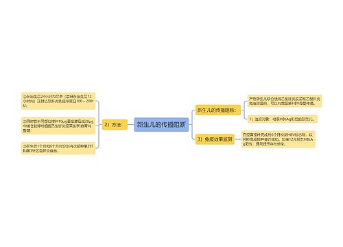 新生儿的传播阻断