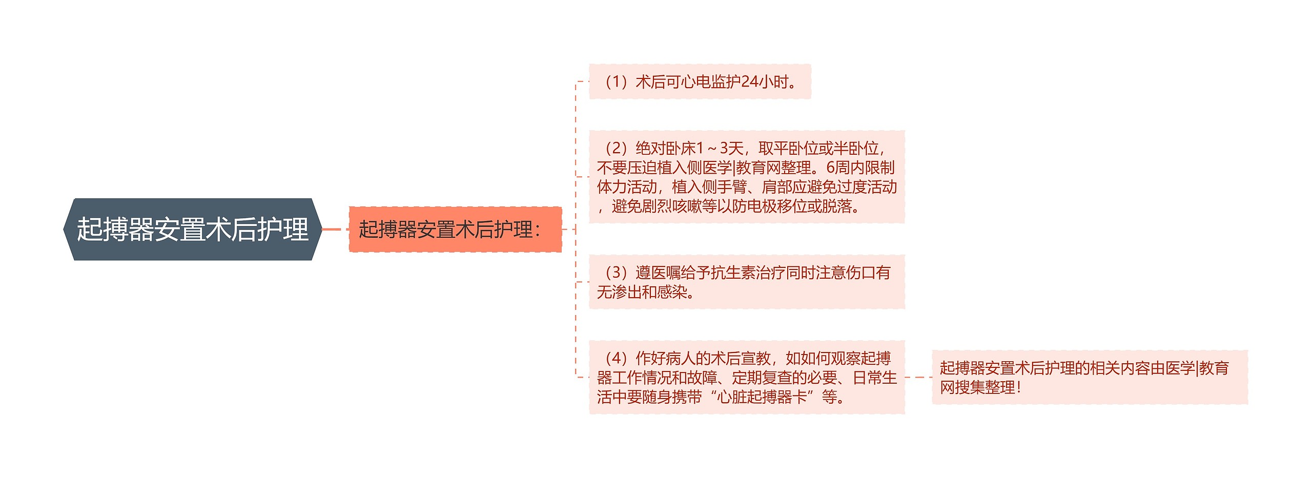 起搏器安置术后护理 起搏器安置术后护理