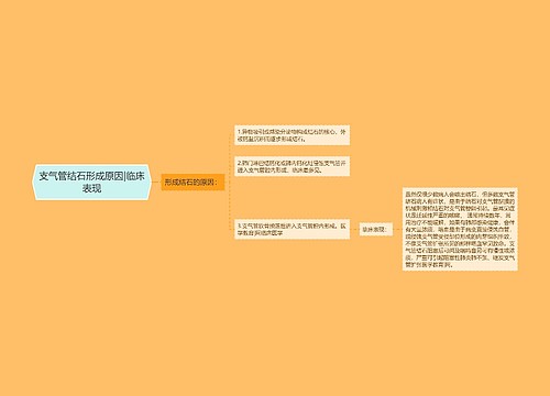 支气管结石形成原因|临床表现