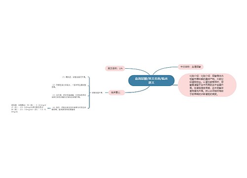 血清尿酸/英文名称/临床意义