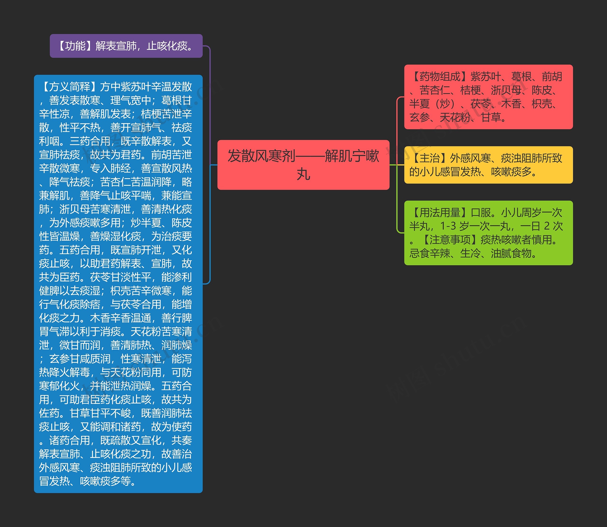 发散风寒剂——解肌宁嗽丸思维导图