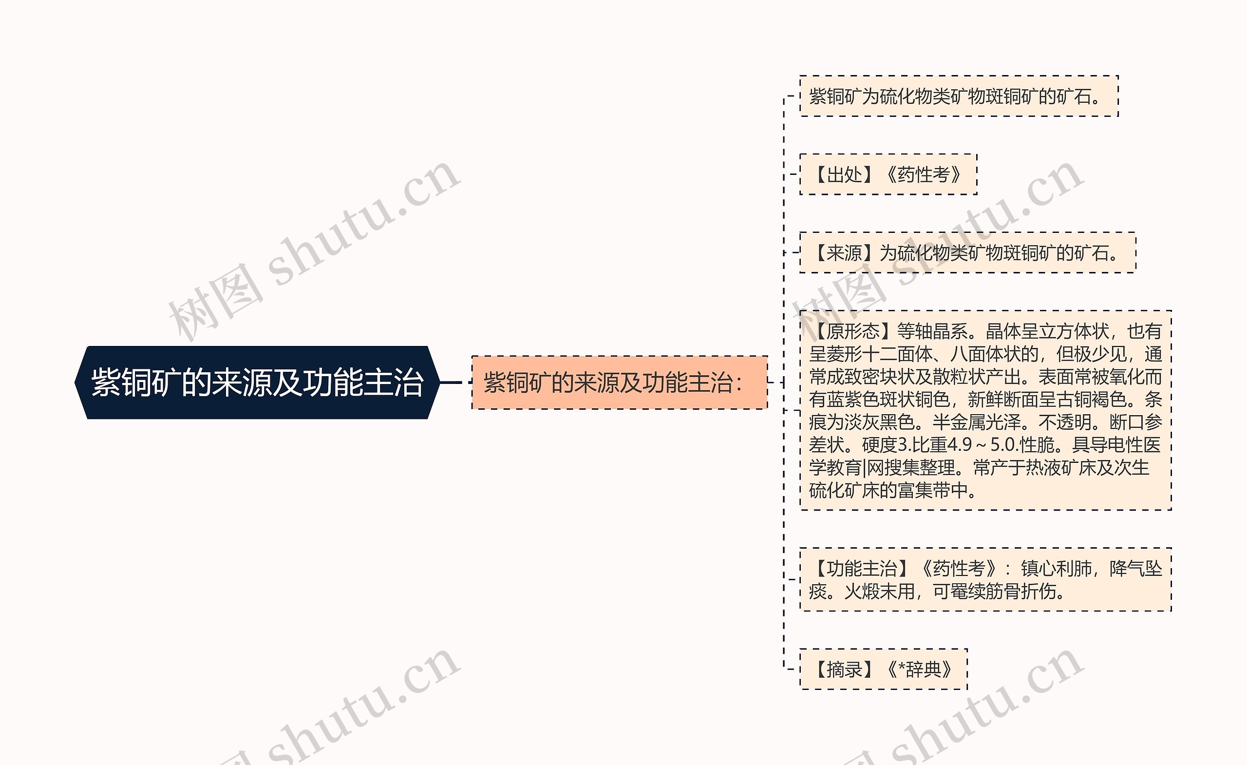 紫铜矿的来源及功能主治思维导图