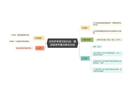 历年护考常见知识点：糖尿病常考重点难点总结