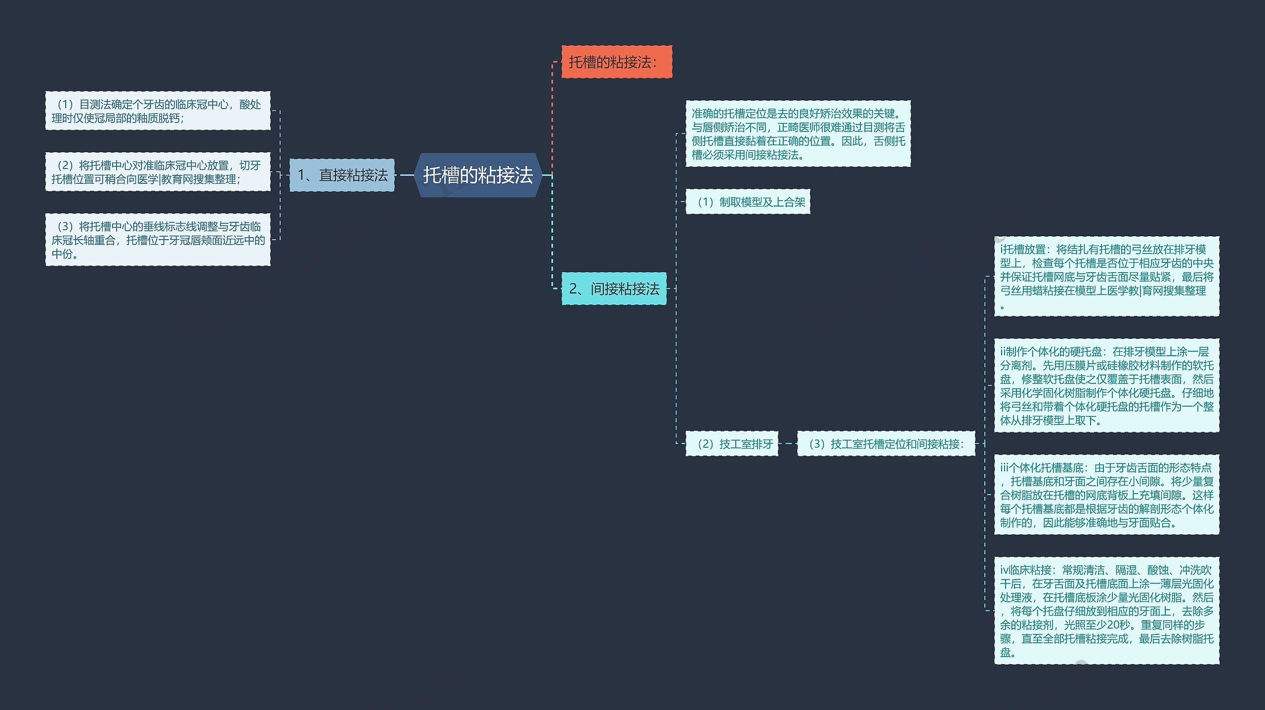 托槽的粘接法 托槽的粘接法