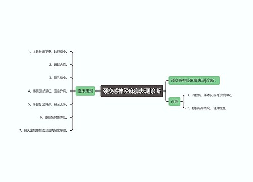 颈交感神经麻痹表现|诊断