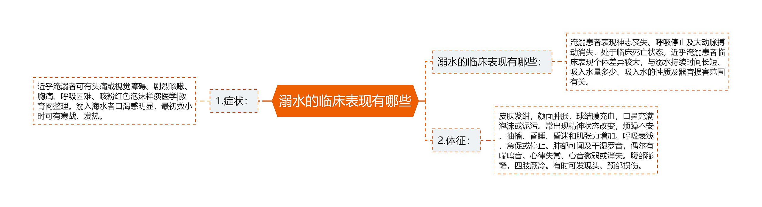 溺水的临床表现有哪些 溺水的临床表现有哪些
