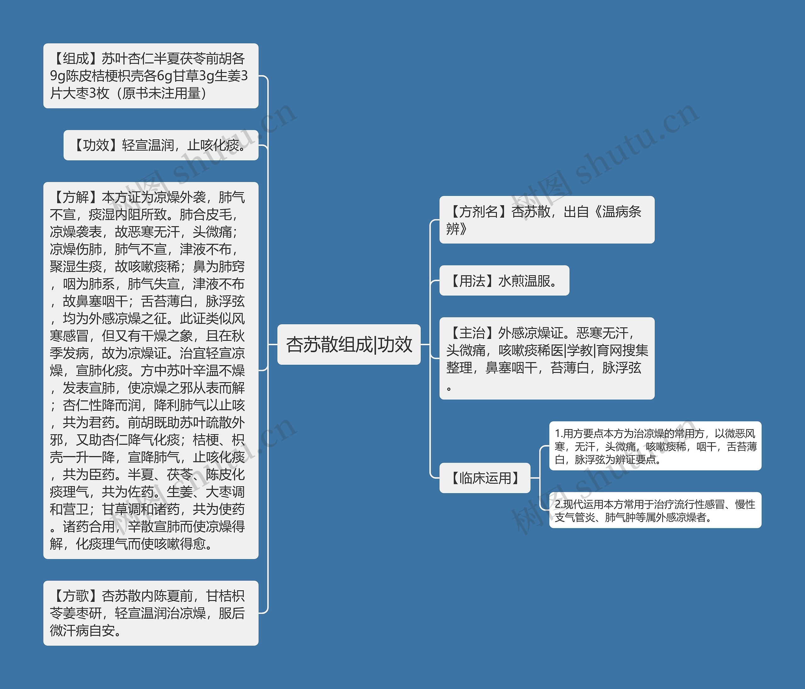 杏苏散组成|功效 杏苏散组成|功效