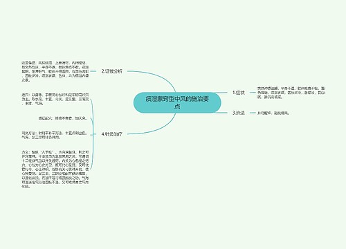 痰湿蒙窍型中风的施治要点