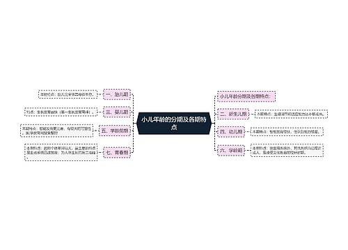 小儿年龄的分期及各期特点