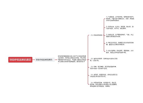 导致呼吸困难的原因